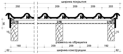 Укладка черепицы на фронтоне с применением боковой черепицы Укладка черепицы на фронтоне с применением боковой черепицы