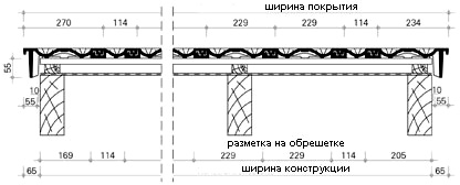 Укладка черепицы на фронтоне с применением боковой черепицы Укладка черепицы на фронтоне с применением боковой черепицы
