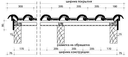 Укладка черепицы на фронтоне с применением боковой черепицы Укладка черепицы на фронтоне с применением боковой черепицы